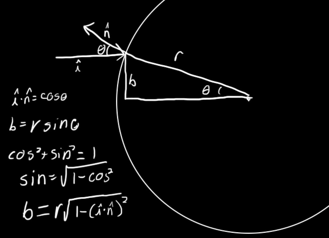 calculation for impact parameter