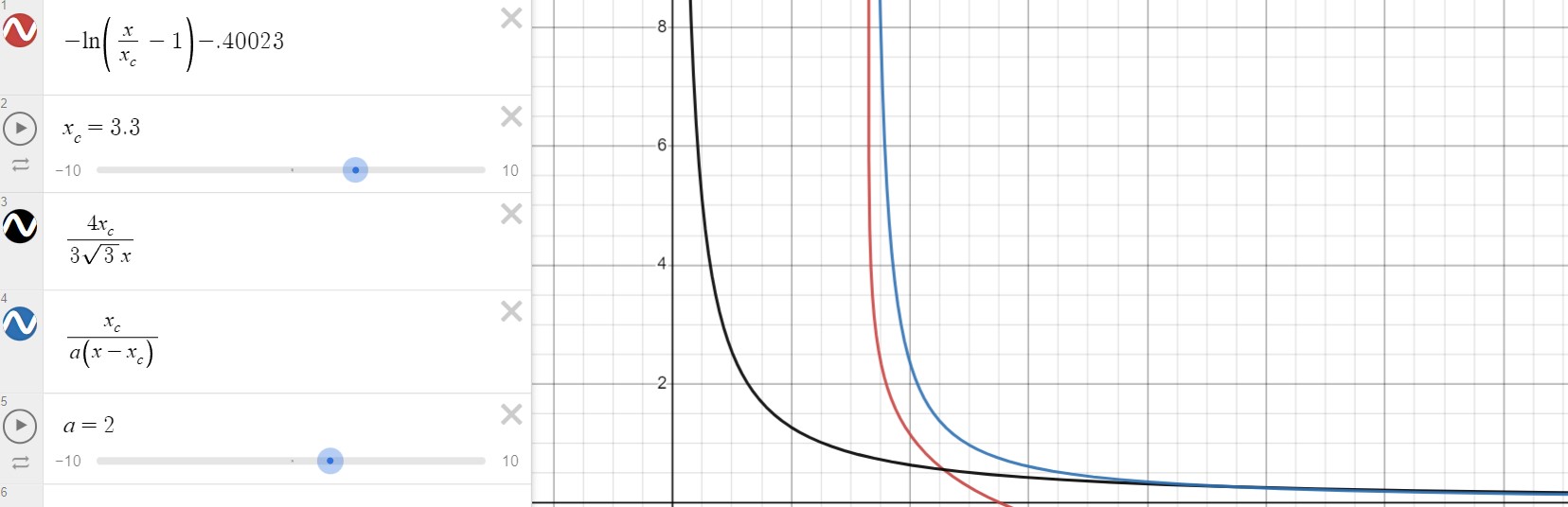 Image for deflection angle from impact parameter